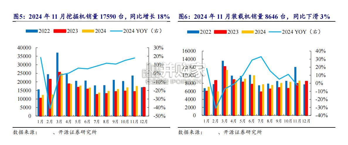 工程机械行业报告(36页)-第1张图片 工程机械行业报告(36页)-第1张图片