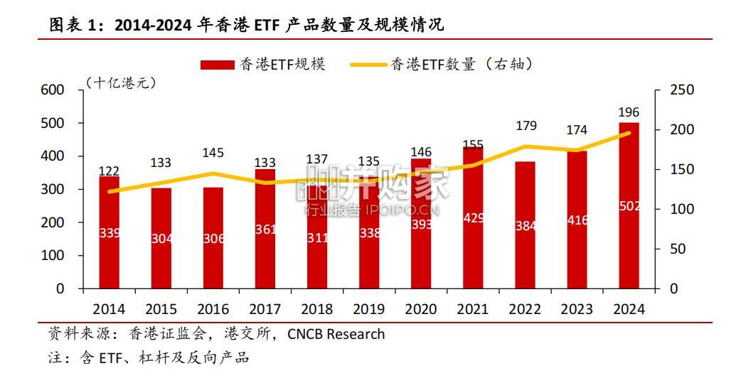 香港ETF市场研究报告:五大观察(11页)-第1张图片 香港ETF市场研究报告:五大观察(11页)-第1张图片
