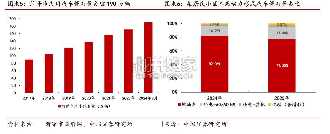 2025年春节回乡见闻报告:汽车篇(29页)-第1张图片 2025年春节回乡见闻报告:汽车篇(29页)-第1张图片