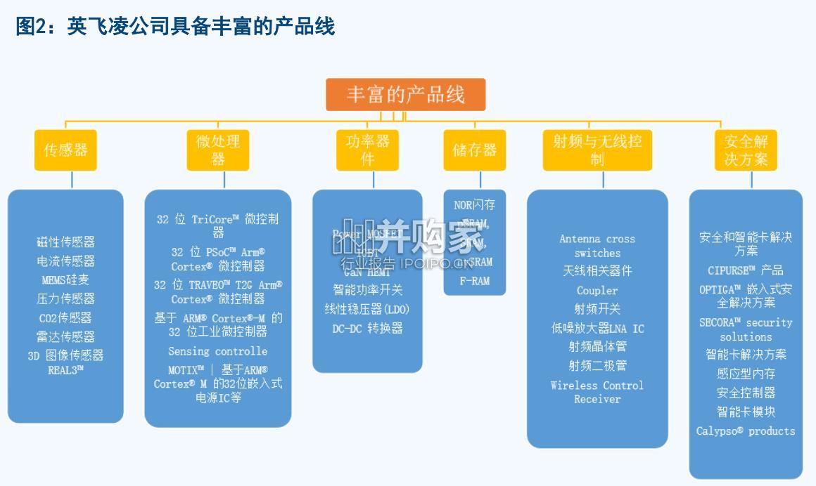 英飞凌专题研究报告:复盘历史上的英飞凌(27页)-第1张图片 英飞凌专题研究报告:复盘历史上的英飞凌(27页)-第1张图片