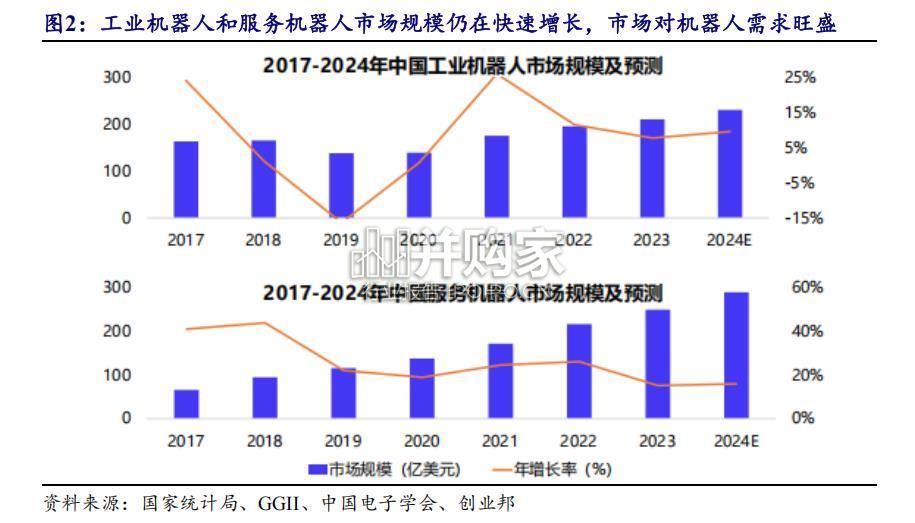 人形机器人行业报告:北交所零部件企业发展前景广阔(42页)-第1张图片 人形机器人行业报告:北交所零部件企业发展前景广阔(42页)-第1张图片