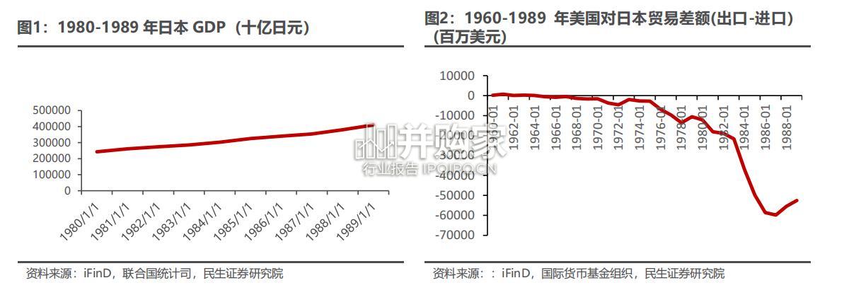 复盘过往贸易摩擦研究报告(20页)-第1张图片 复盘过往贸易摩擦研究报告(20页)-第1张图片