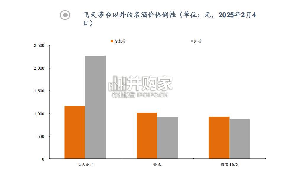 春节白酒渠道反馈报告(26页)-第1张图片 春节白酒渠道反馈报告(26页)-第1张图片