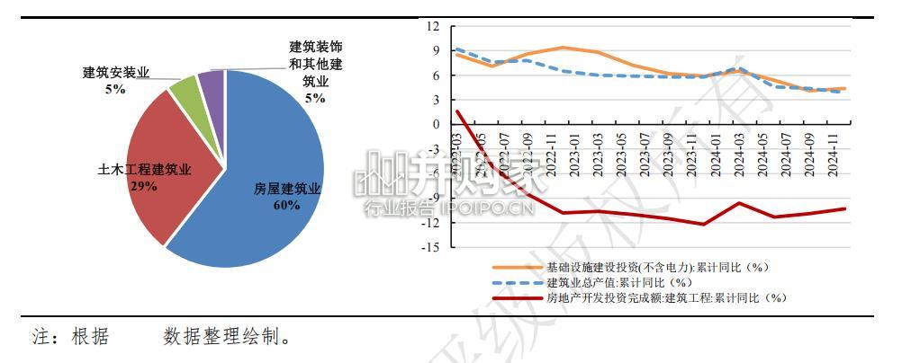建筑施工行业2024年信用回顾与2025年展望报告(36页)-第1张图片 建筑施工行业2024年信用回顾与2025年展望报告(36页)-第1张图片