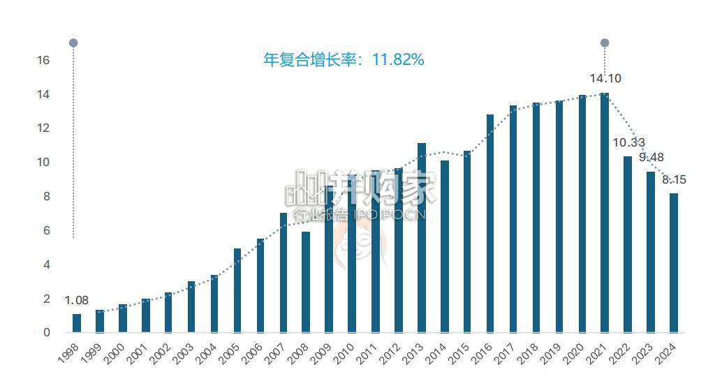 中国家居家装行业发展研究报告(77页)-第1张图片 中国家居家装行业发展研究报告(77页)-第1张图片
