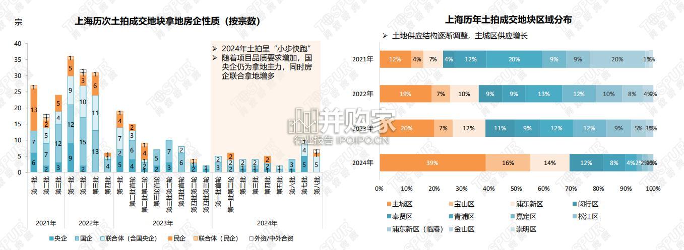 2024-2025年上海楼市年报(62页)-第1张图片 2024-2025年上海楼市年报(62页)-第1张图片