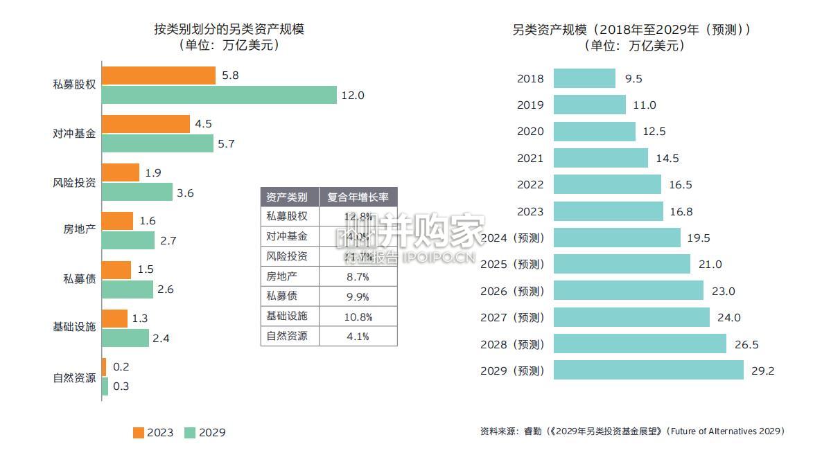 2024年度全球另类投资基金调查报告(45页)-第1张图片 2024年度全球另类投资基金调查报告(45页)-第1张图片