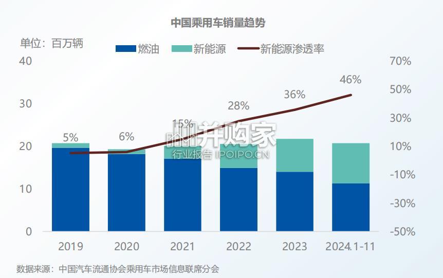 中国中大型SUV市场研究报告(30页)-第1张图片 中国中大型SUV市场研究报告(30页)-第1张图片