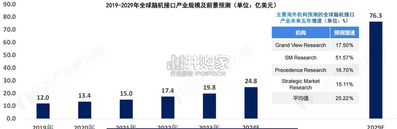 脑机接口蓝皮书:打造人机交互新范式(58页)-第1张图片 脑机接口蓝皮书:打造人机交互新范式(58页)-第1张图片