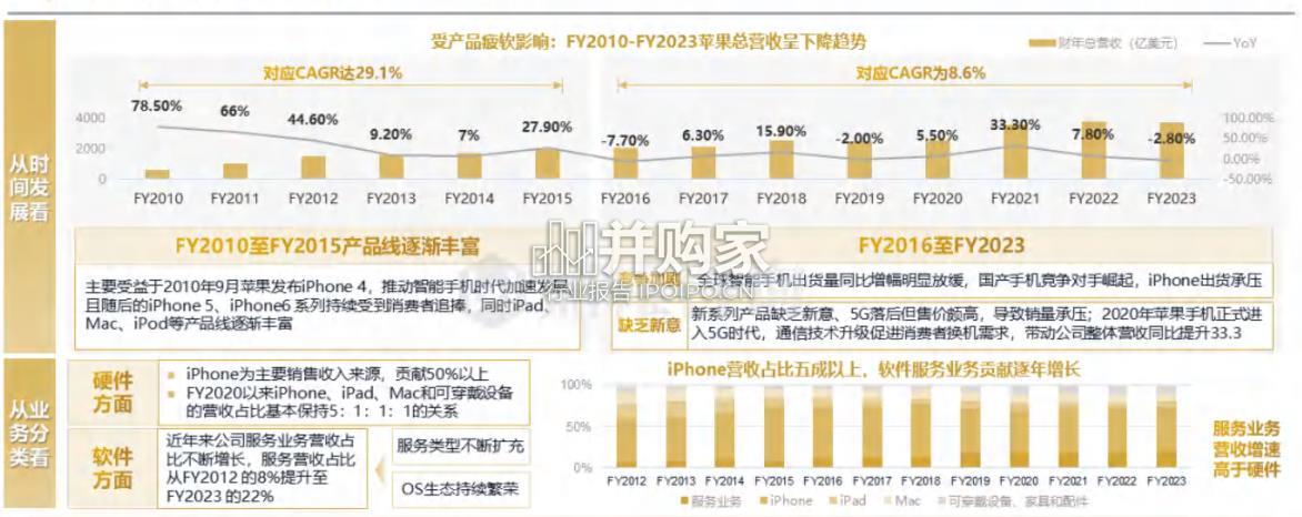 苹果人工智能发展战略研究报告(141页)-第1张图片 苹果人工智能发展战略研究报告(141页)-第1张图片