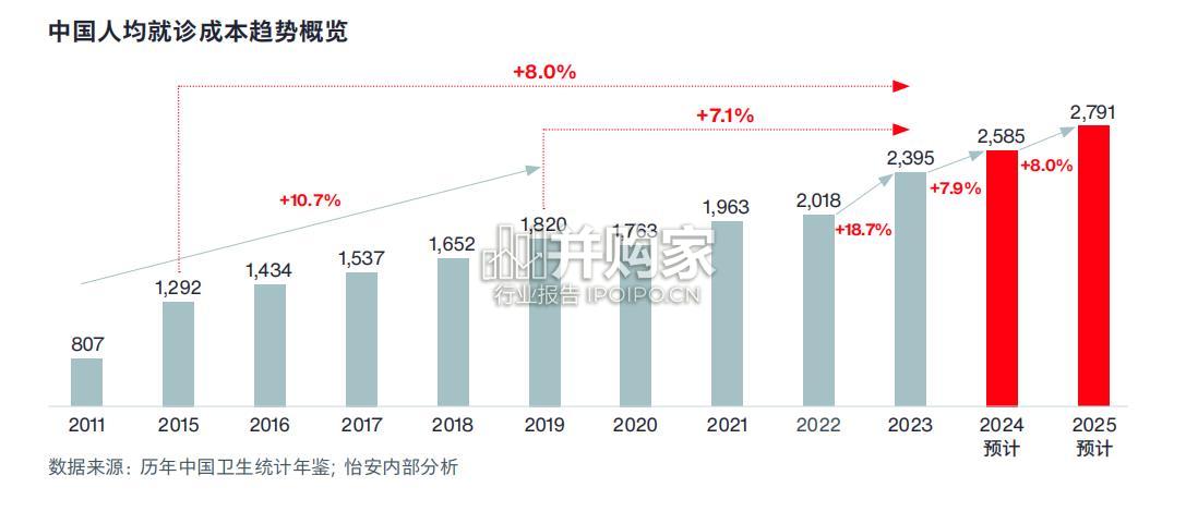 全球医疗趋势报告(20页)-第1张图片 全球医疗趋势报告(20页)-第1张图片