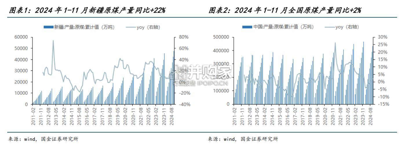 新疆煤化工行业报告(27页)-第1张图片 新疆煤化工行业报告(27页)-第1张图片