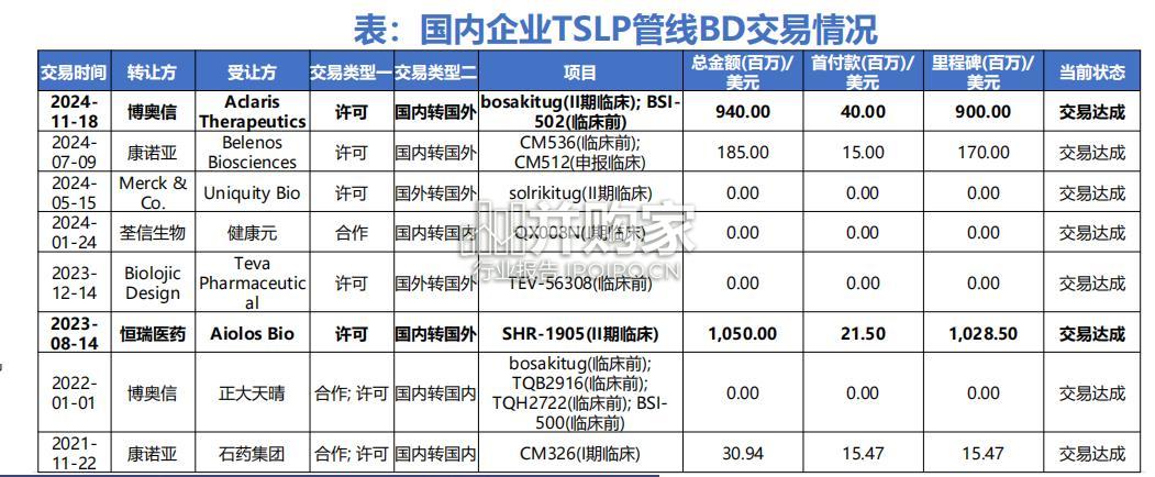 医药生物行业专题报告:TSLP单抗,哮喘领域新星(38页)-第1张图片 医药生物行业专题报告:TSLP单抗,哮喘领域新星(38页)-第1张图片