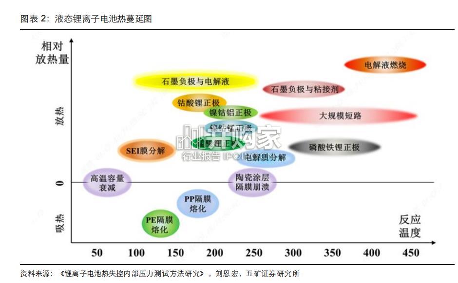固态电池行业报告:从技术本征看固态电池产业发展趋势(23页)-第1张图片 固态电池行业报告:从技术本征看固态电池产业发展趋势(23页)-第1张图片