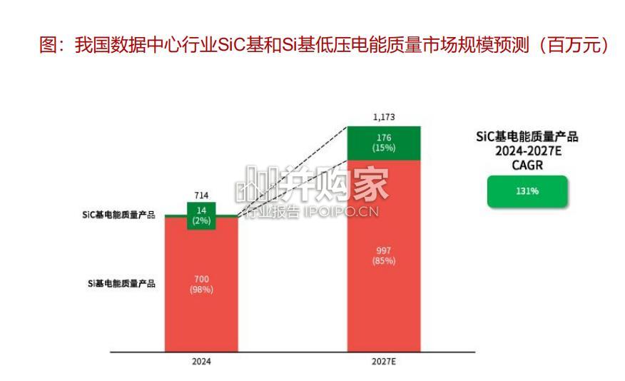 AIDC智算中心供配电系统行业报告:高压化、直流化、模块化、绿电化(25页)-第1张图片 AIDC智算中心供配电系统行业报告:高压化、直流化、模块化、绿电化(25页)-第1张图片
