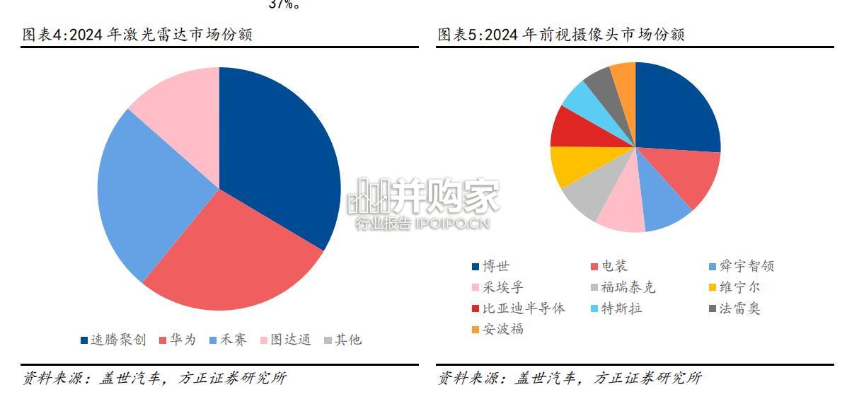 比亚迪&华为智驾产业链梳理报告:智驾平权时代(27页)-第1张图片 比亚迪&华为智驾产业链梳理报告:智驾平权时代(27页)-第1张图片