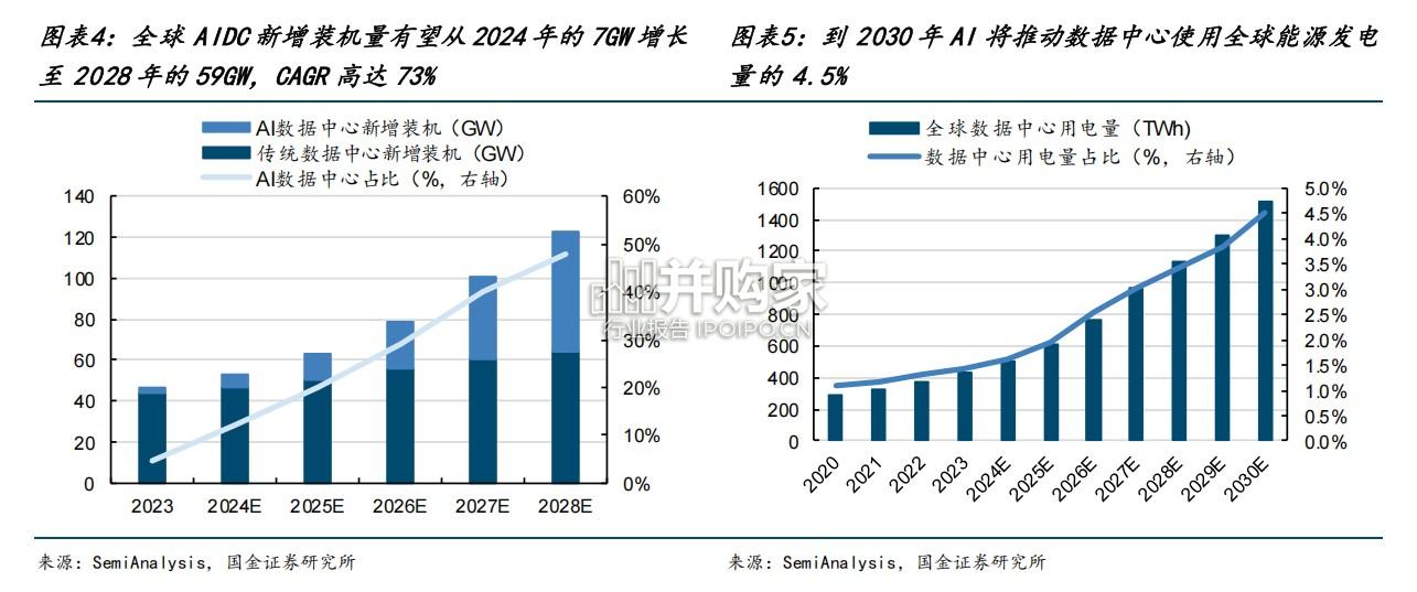 AIDC供配电专题报告(44页)-第1张图片 AIDC供配电专题报告(44页)-第1张图片