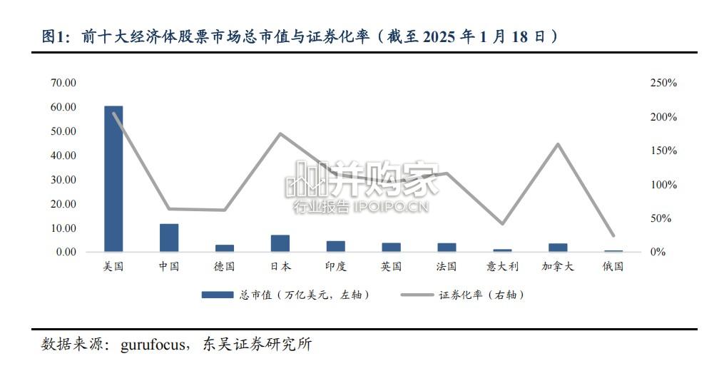 海外证券市场的发展逻辑与路径研究报告(21页)-第1张图片 海外证券市场的发展逻辑与路径研究报告(21页)-第1张图片