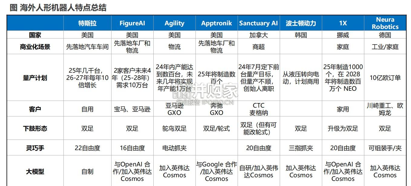 人形机器人行业深度报告：海外人形机器人（73页）-第1张图片