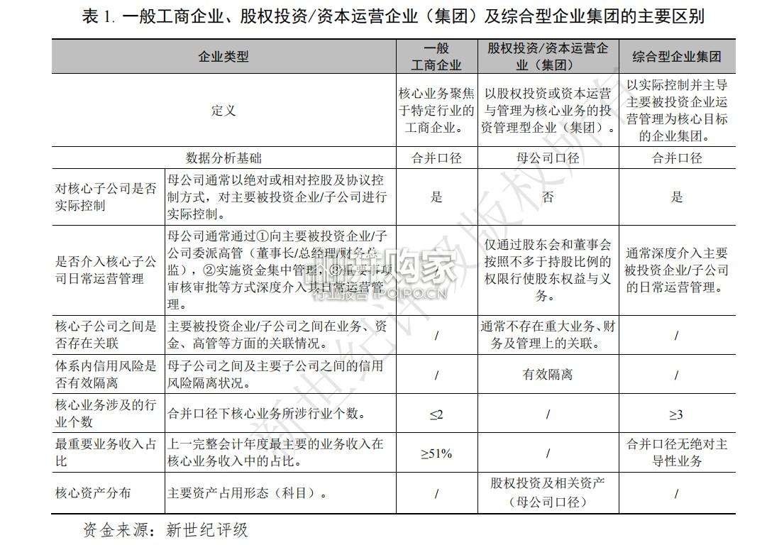 股权投资资本运营企业2024年信用回顾与2025年展望报告(34页)-第1张图片 股权投资资本运营企业2024年信用回顾与2025年展望报告(34页)-第1张图片