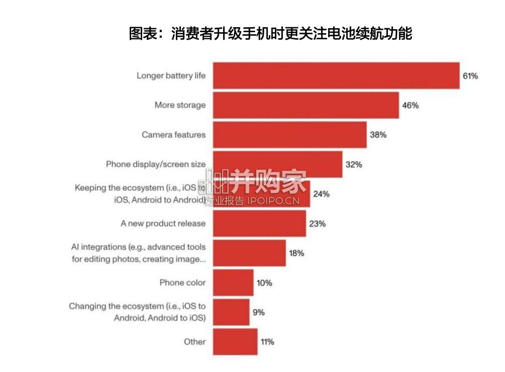 消费电池行业报告:电芯国产替代(48页)-第1张图片 消费电池行业报告:电芯国产替代(48页)-第1张图片