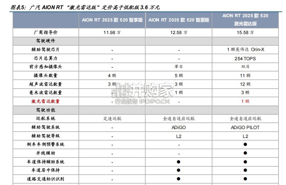 激光雷达行业报告:从智驾之眼到机器人之眼(28页)-第1张图片 激光雷达行业报告:从智驾之眼到机器人之眼(28页)-第1张图片