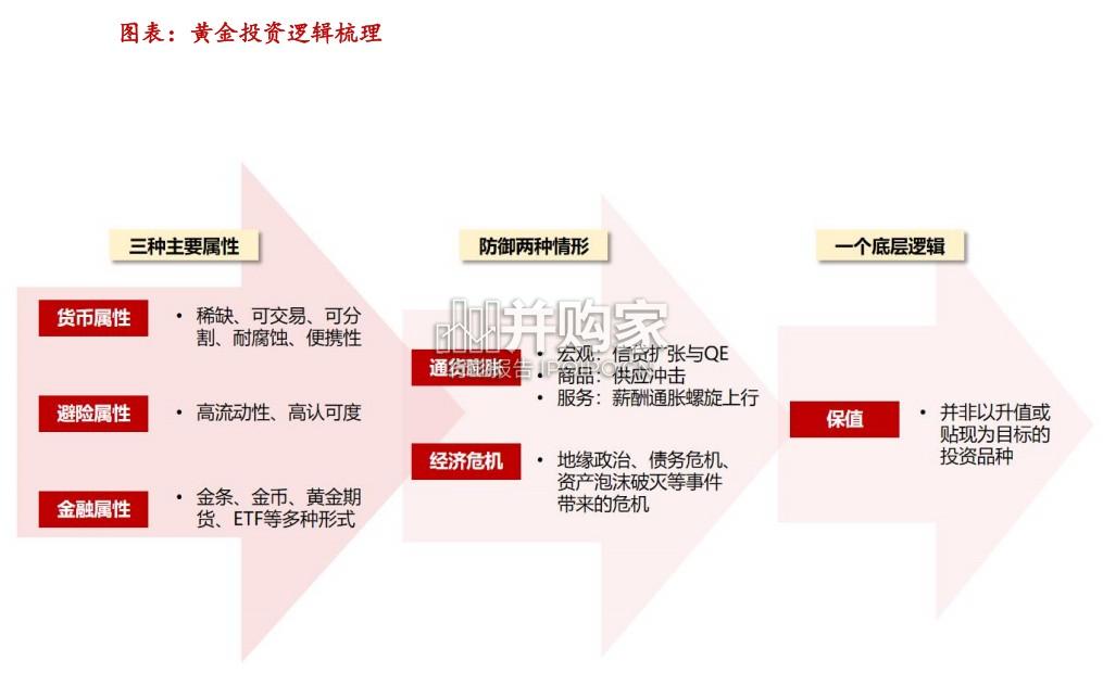 贵金属行业报告:研究框架(30页)-第1张图片 贵金属行业报告:研究框架(30页)-第1张图片
