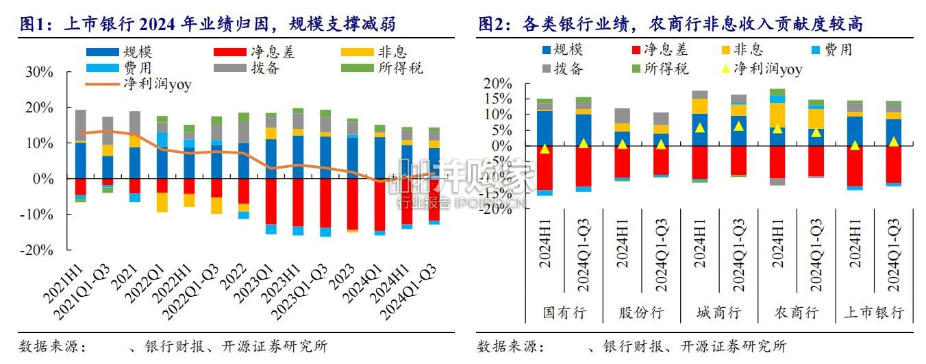 2024年银行资产负债安排收官回顾与2025年展望报告(70页)-第1张图片 2024年银行资产负债安排收官回顾与2025年展望报告(70页)-第1张图片