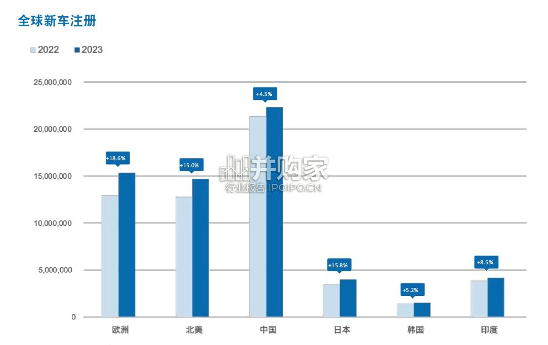 车用传感器白皮书(105页)-第1张图片 车用传感器白皮书(105页)-第1张图片