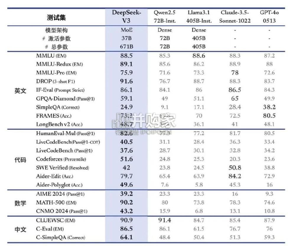 DeepSeek行业应用实践报告(113页)-第1张图片 DeepSeek行业应用实践报告(113页)-第1张图片