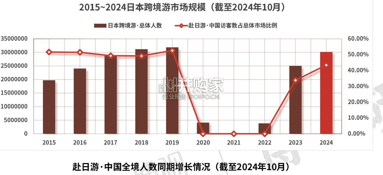 中国赴日游趋势洞察报告（61页）-第1张图片