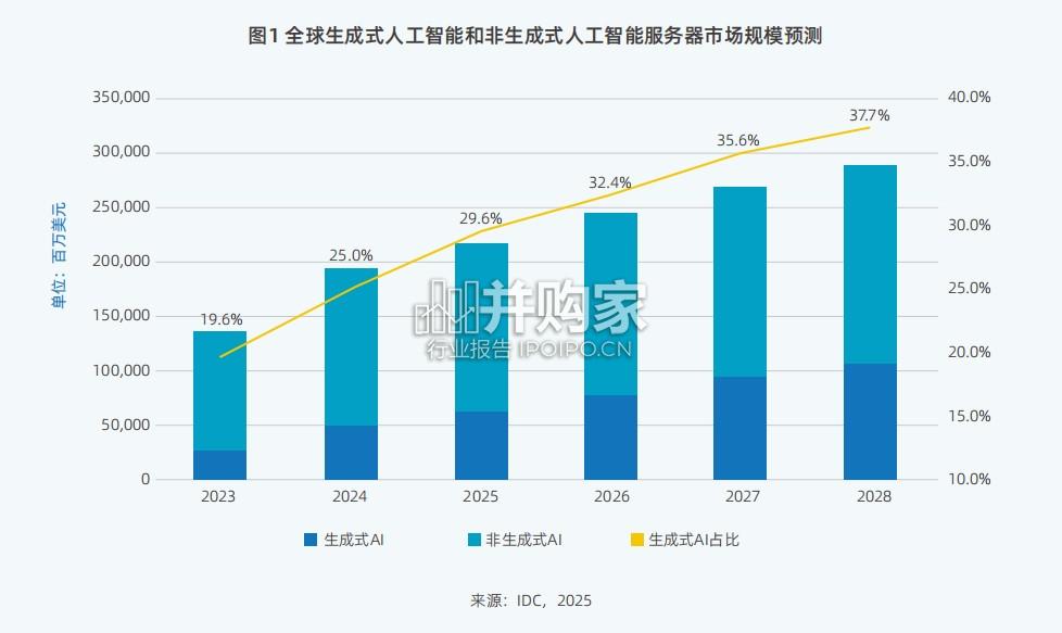 中国人工智能计算力发展评估报告(46页)-第1张图片 中国人工智能计算力发展评估报告(46页)-第1张图片