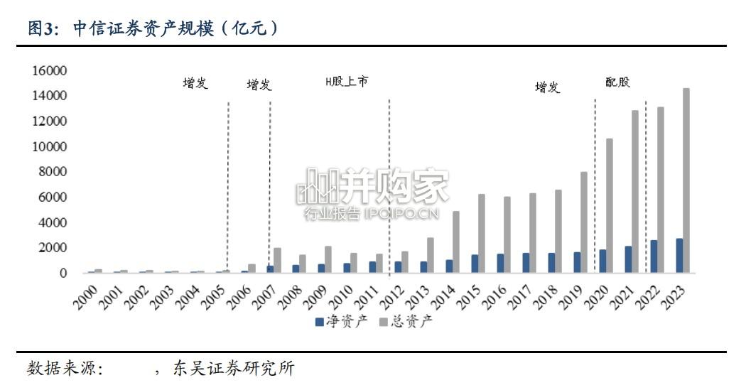 券商行业报告:境内券商发展(35页)-第1张图片 券商行业报告:境内券商发展(35页)-第1张图片