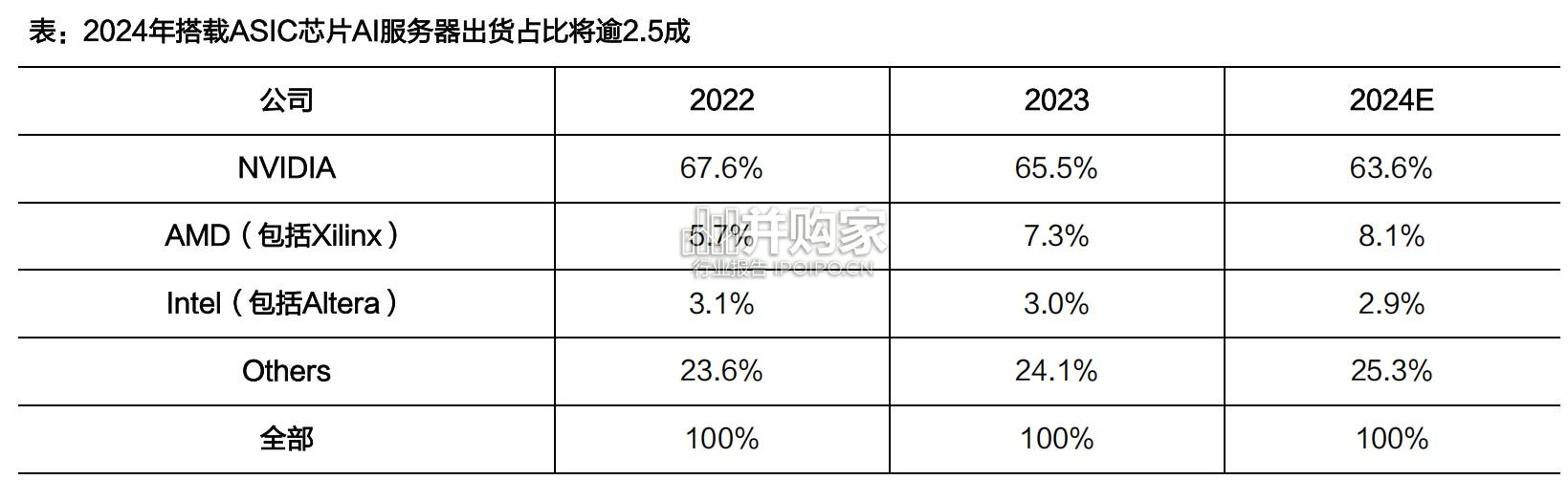 人工智能行业报告:DeepSeek十大关键问题解读(23页)-第1张图片 人工智能行业报告:DeepSeek十大关键问题解读(23页)-第1张图片