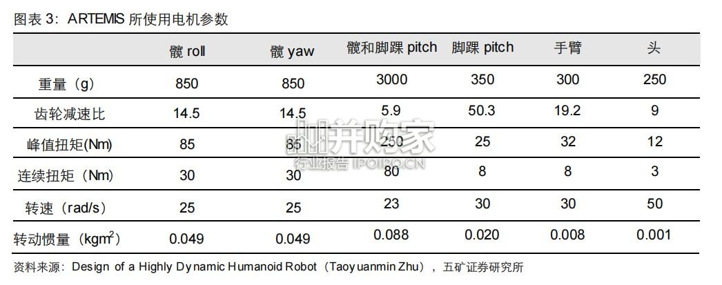 人形机器人旋转关节产业报告(27页)-第1张图片 人形机器人旋转关节产业报告(27页)-第1张图片