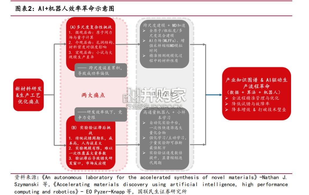 石油石化行业研究报告:Deepseek+机器人,化工的时代大考(31页)-第1张图片 石油石化行业研究报告:Deepseek+机器人,化工的时代大考(31页)-第1张图片