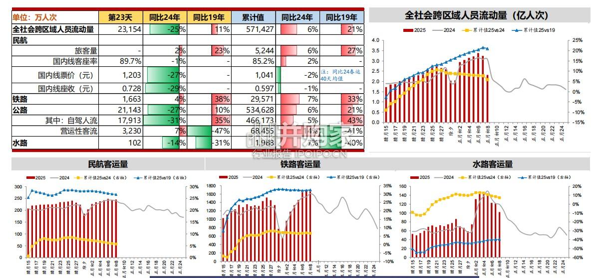 白酒春节总结&全年展望报告:从春节看全年(33页)-第1张图片 白酒春节总结&全年展望报告:从春节看全年(33页)-第1张图片