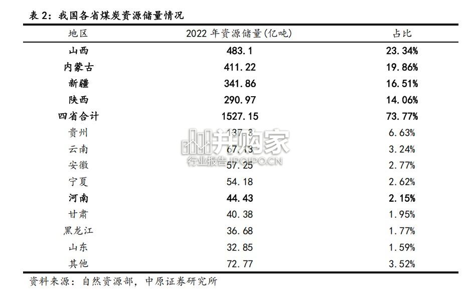 煤炭行业概况及河南发展现状报告(27页)-第1张图片 煤炭行业概况及河南发展现状报告(27页)-第1张图片