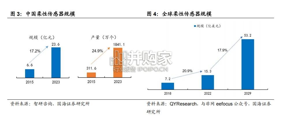人形机器人电子皮肤行业报告:感知交互(15页)-第1张图片 人形机器人电子皮肤行业报告:感知交互(15页)-第1张图片