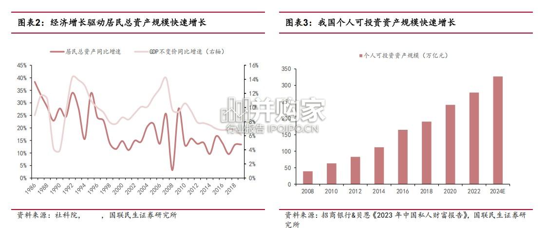 居民财富管理需求研究报告(33页)-第1张图片 居民财富管理需求研究报告(33页)-第1张图片