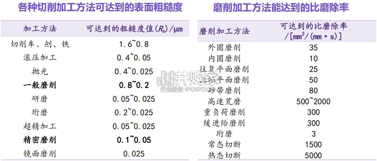 磨床行业报告:丝杠方法论(39页)-第1张图片 磨床行业报告:丝杠方法论(39页)-第1张图片
