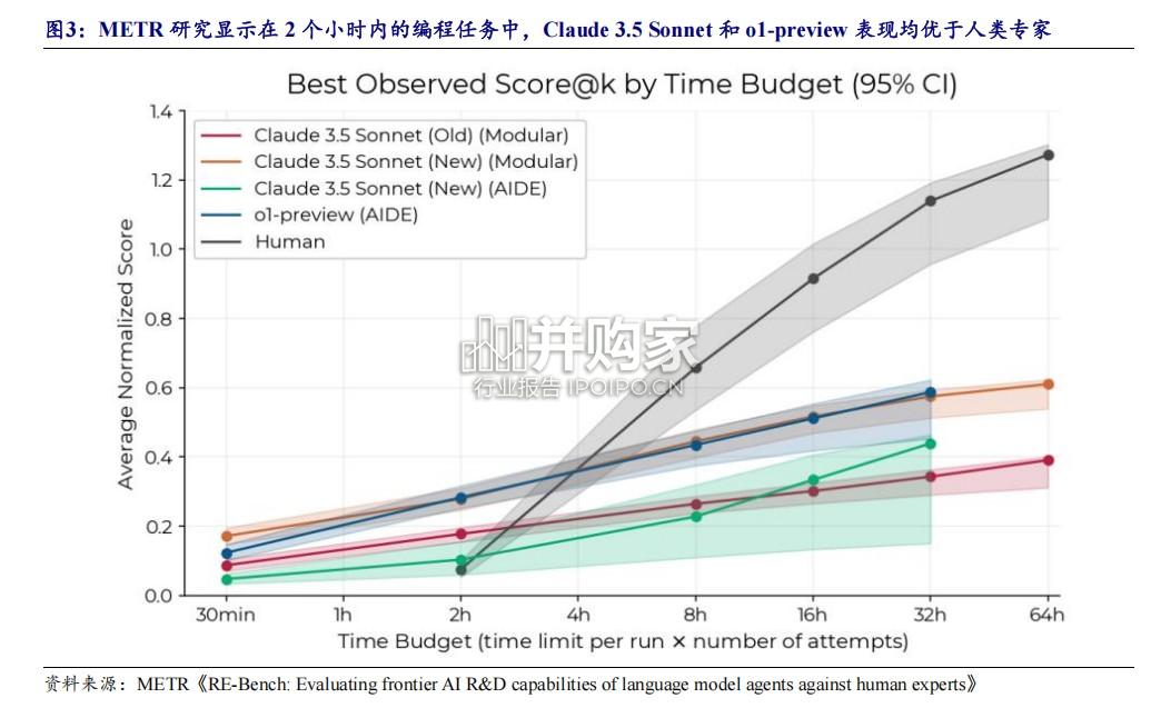 AI编程行业报告(26页)-第1张图片 AI编程行业报告(26页)-第1张图片