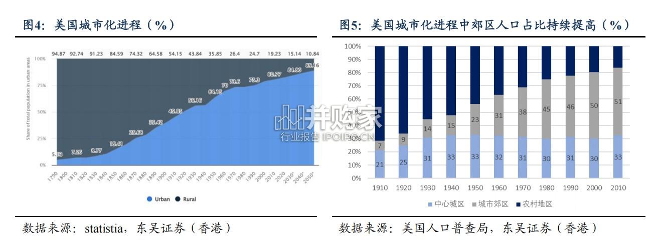 美国零售行业报告(63页)-第1张图片 美国零售行业报告(63页)-第1张图片
