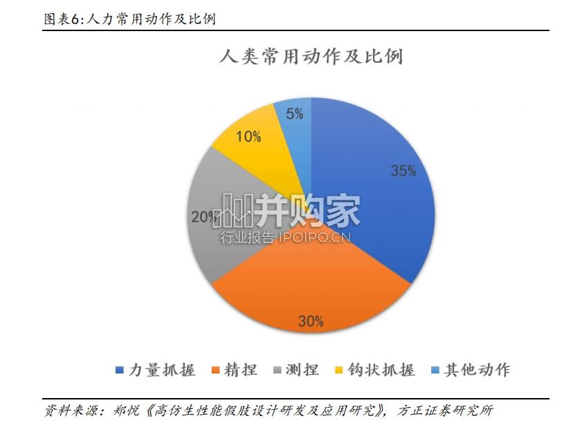 机器人灵巧手行业报告:机器人对外交互的核心硬件模块(27页)-第1张图片 机器人灵巧手行业报告:机器人对外交互的核心硬件模块(27页)-第1张图片