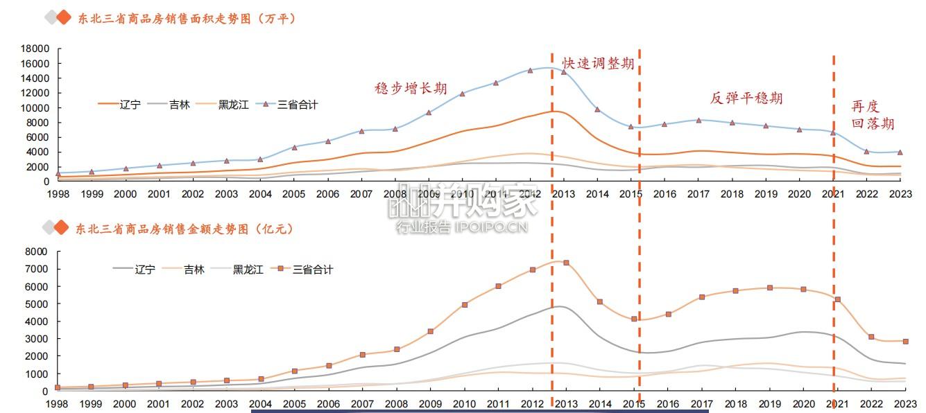 从东北经验看全国楼市未来走向报告(50页)-第1张图片 从东北经验看全国楼市未来走向报告(50页)-第1张图片