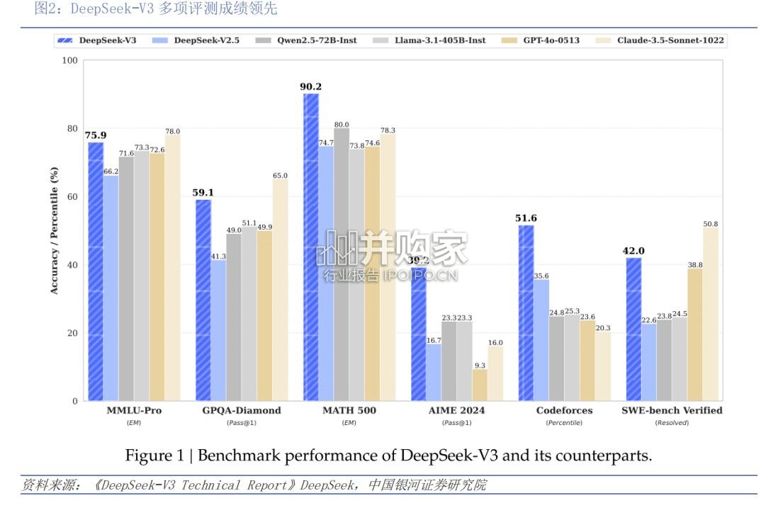 大模型商业生态推动端侧场景研究报告(28页)-第1张图片 大模型商业生态推动端侧场景研究报告(28页)-第1张图片