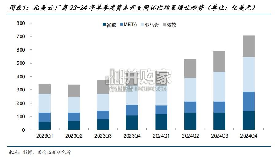 交换机行业报告:国内AI发展带动国产交换机(25页)-第1张图片 交换机行业报告:国内AI发展带动国产交换机(25页)-第1张图片
