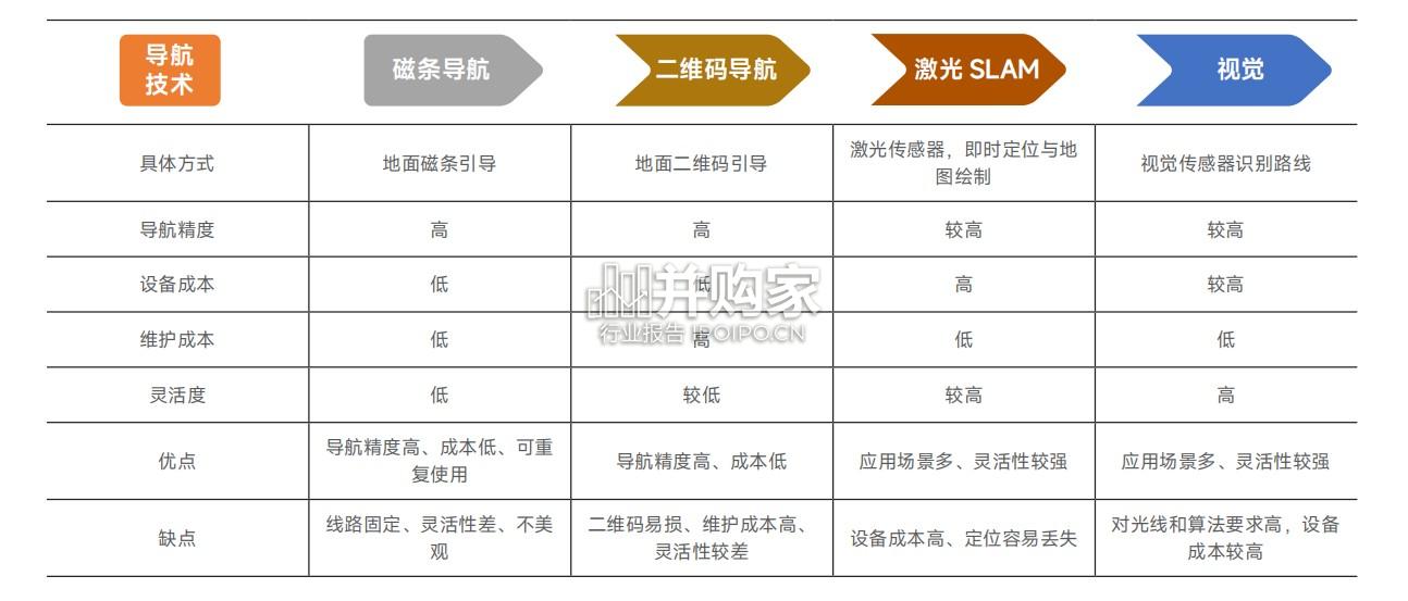 中国智能仓储市场调研报告(39页)-第1张图片 中国智能仓储市场调研报告(39页)-第1张图片
