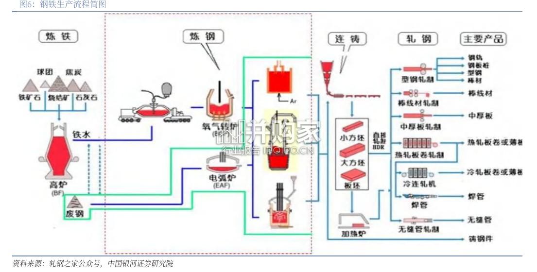 钢铁行业深度报告:DeepSeek,AI重塑钢铁生产流程(22页)-第1张图片 钢铁行业深度报告:DeepSeek,AI重塑钢铁生产流程(22页)-第1张图片