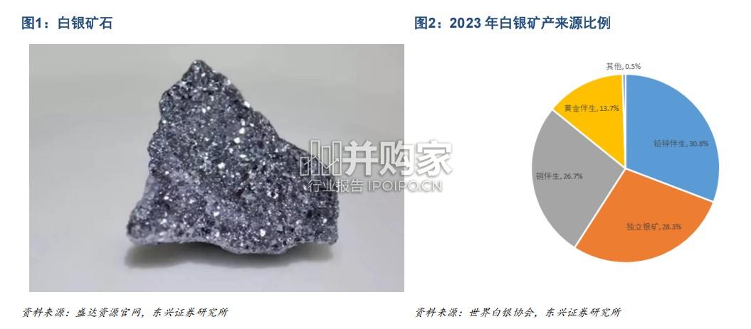 白银行业报告:全球白银供给将进入刚性低速增长(20页)-第1张图片 白银行业报告:全球白银供给将进入刚性低速增长(20页)-第1张图片